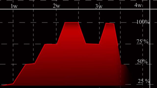 covid 19 increase alert .animation  video 