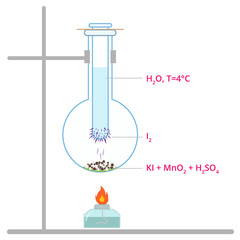 Vector illustration of iodine production. Iodine release diagram. Chemistry infographic of iodine.