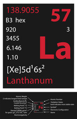 Lanthanum icon