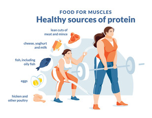 Healthy protein source infographics. Two pluse size women on a white background are doing a workout. Growth and healthy eating. Food icons. Typography. Flat vector illustration.