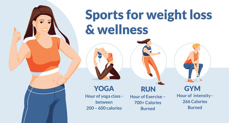 Fototapeta na wymiar A young woman chooses a sport: yoga, jogging or gym. Health and weight loss infographics. Flat vector image