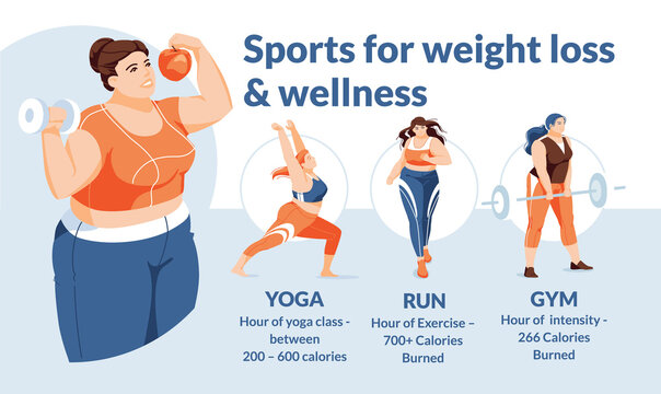 A large young woman chooses a sport: yoga, jogging or gym. Health and weight loss infographics. Flat vector image
