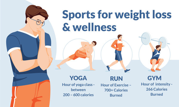 A young man chooses a sport: yoga, running or gym. Health and weight loss infographic. Flat vector image