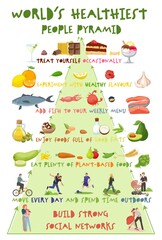 Worlds healthiest people pyramid. Healthcare, wellbeing concept.