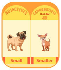 Comparative Adjectives for word small