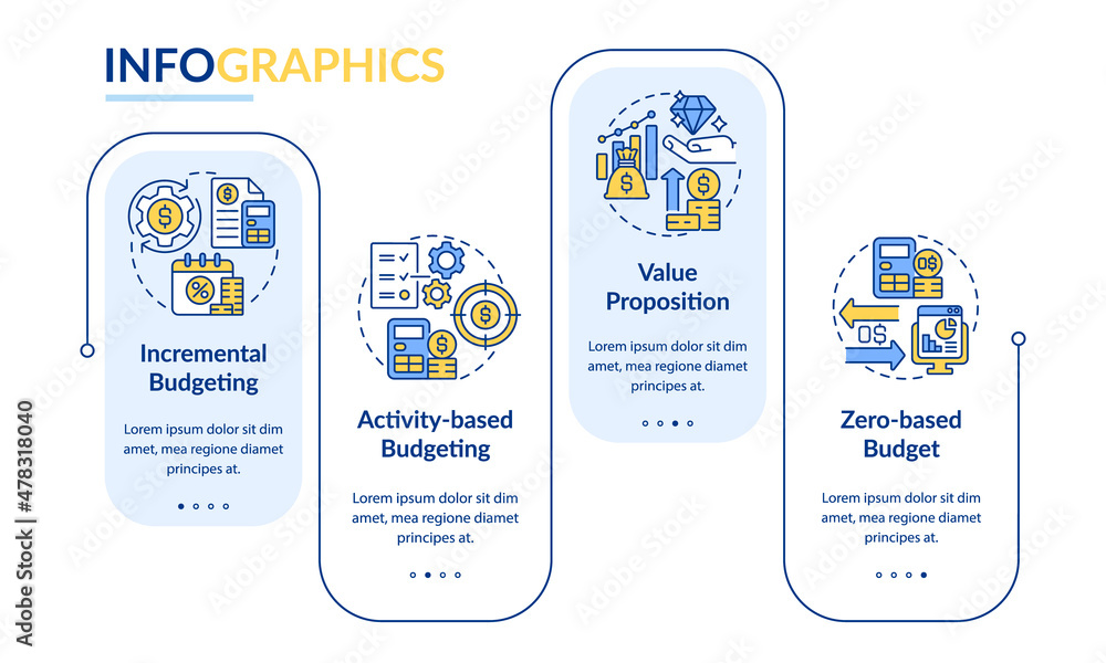 Poster budgeting types rectangle infographic template. various approaches. data visualization with 4 steps.