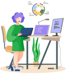 Professional programmer writing code for testing computer software. Woman working with laptop at desk. Software developer, programmer or system administrator with PC. Technical specialist at workplace