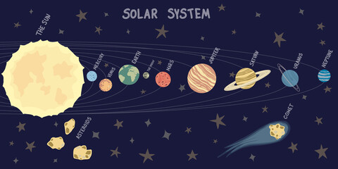 Vector hand drawn illustrations of the planets of the Solar System in flat style. Cartoon childish The Solar System. Cute, adorable the sun, earth,mercury,venus,saturn, neptune, mars, jupiter, uranus