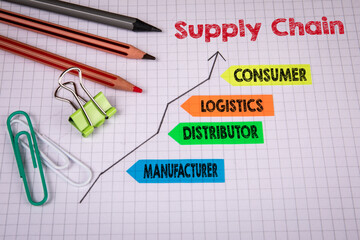 Supply Chain concept. Development curve on a sheet of paper