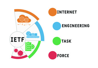 IETF - Internet Engineering Task Force acronym. business concept background.  vector illustration concept with keywords and icons. lettering illustration with icons for web banner, flyer, landing pag