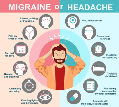 Migraine or headache. Infographics. Signs of migraine and headache. Vector. Cartoon character. Flat. Symptom, causes
