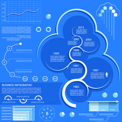 Cards for business data visualization