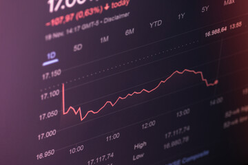 Analysis of stock quotes on the monitor. Graph of exchange rate of currencies or stock index on a computer monitor for analysis.