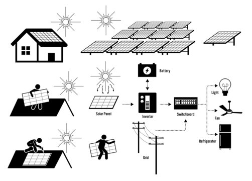 Solar panel installation and solar power system for residential house. Vector illustrations depict man installing solar panel on roof rooftop to generate electricity for home electrical appliances.