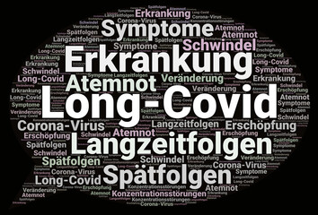 Beschreibung zu Long-Covid Erkrankung 