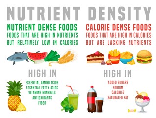 Nutrient dense foods versus calorie dense foods. Horizontal poster. - obrazy, fototapety, plakaty