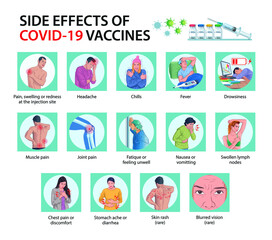Covid-19 vaccine side effects infographic vector illustration.