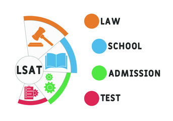 LSAT - Law School Admission Test acronym. business concept background.  vector illustration concept with keywords and icons. lettering illustration with icons for web banner, flyer, landing pag