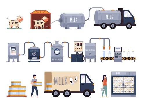 Cartoon milk production. Dairy process chain, processing line in automated dairy factory, food industry. Milking, pasteurization and bottling, transportation to stores vector isolated set
