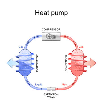 Heat Pump. Explanation Of Structure And Works Principle.