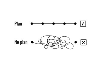 Plan concept with control points with smooth and messy chaotic way. Achievement of the goal with the plan and its checks. A tangled path without a plan and goal achievement. Simple vector illustration - obrazy, fototapety, plakaty