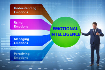 Emotional Intelligence concept with businessman