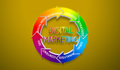 Digital marketing