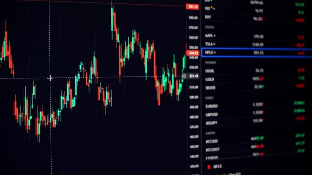 Trading information for online brokers and investors showing financial growth increase and dropping