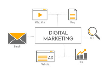 Digital Marketing , Social Media Advertisement Connection Concept 