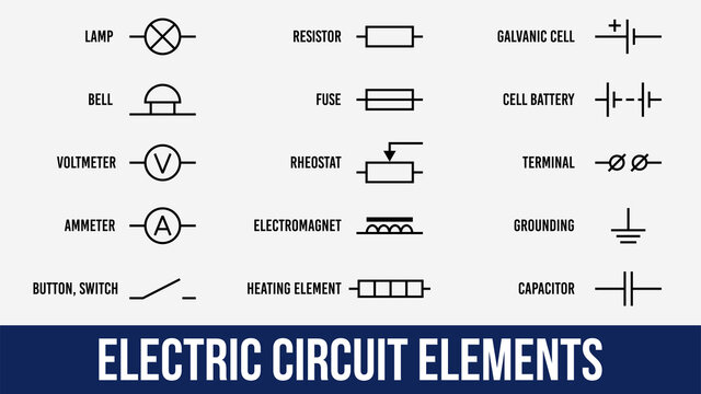 Electric circuit elements set. Flat icons symbols with titles. Lamp, Ammeter and voltmeter, bell, terminal, resistor and cell battery, heating element, electromagnet.