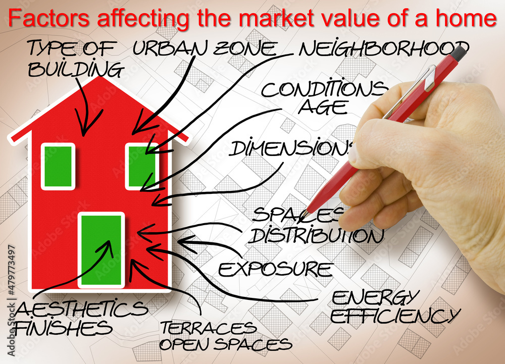 Aufkleber property value of a building - what determines a property's value and what factors affecting the mar
