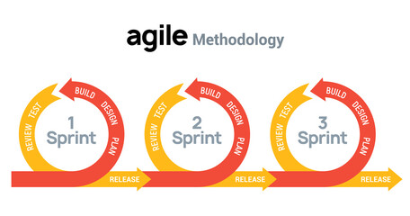 AGILE icon methodology vector development. Scrum agile flexible software logo concept - obrazy, fototapety, plakaty