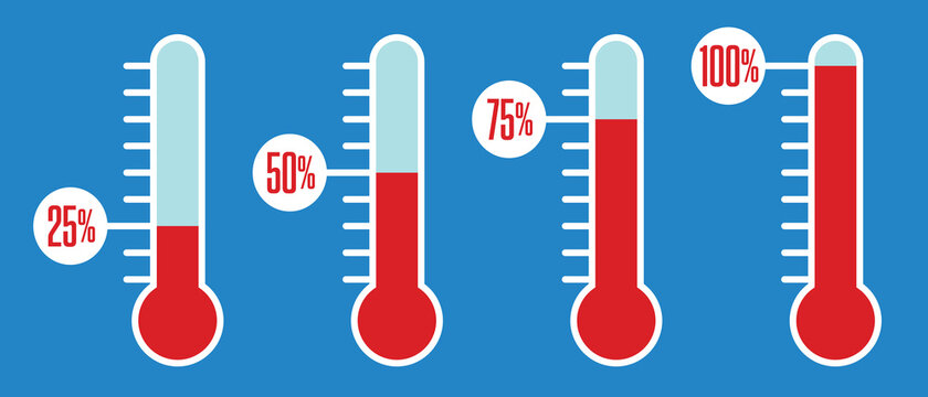 Charity fundraising thermometer graphic. Set of four vector illustration of thermometer showing increasing percentages of meeting fundraising goals.