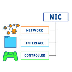 NIC - Network Interface Controller acronym. business concept background.  vector illustration concept with keywords and icons. lettering illustration with icons for web banner, flyer, landing pag