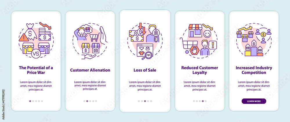 Poster dynamic pricing disadvantages onboarding mobile app screen. loss of sale walkthrough 5 steps graphic