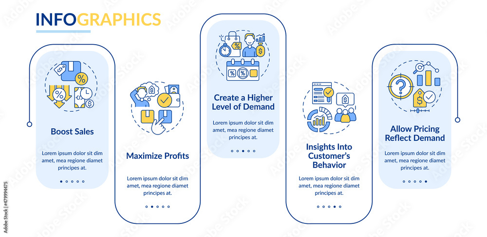 Poster dynamic pricing pros rectangle infographic template. high demand level. data visualization with 5 st