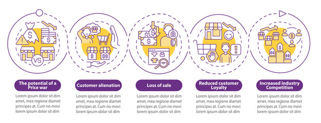 Dynamic pricing weak spots purple circle infographic template. Data visualization with 5 steps. Process timeline info chart. Workflow layout with line icons. Myriad Pro-Bold, Regular fonts used