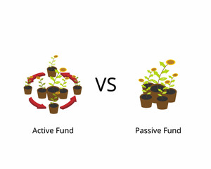 passive fund or index fund compare with active fund for investment strategy on stock market 