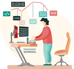 Programmer engineering and coding. Programmer working on code for web app development on computer. Concept of script coding and programming in php, javascript, python languages. Software developers