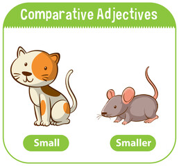 Comparative Adjectives for word small