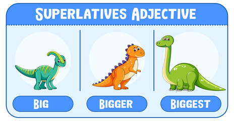 Superlatives Adjectives for word big