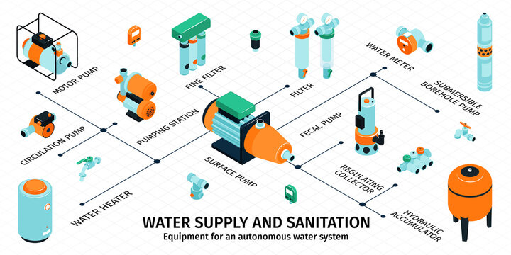 Water Supply Infographic Set