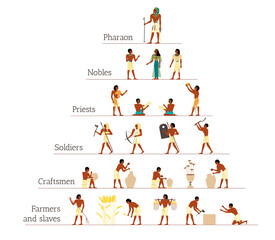 Ancient Egypt Society Infographics