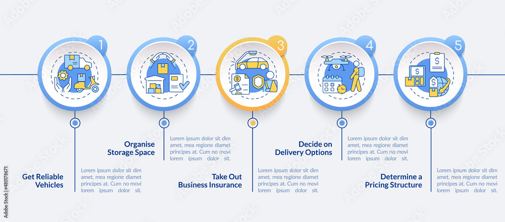 Poster how to start courier business circle infographic template. delivery. data visualization with 5 steps