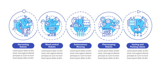 Robotic solutions blue circle infographic template. Phenotyping. Data visualization with 5 steps. Process timeline info chart. Workflow layout with line icons. Myriad Pro-Bold, Regular fonts used
