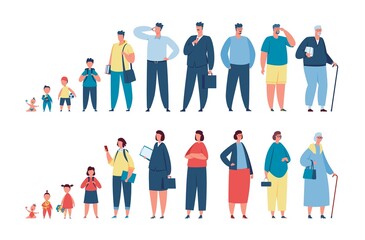 Man and woman in different ages, characters generations, human life cycle. Male and female character growth stages, aging process vector set. Baby, teenager, adult and elderly person development