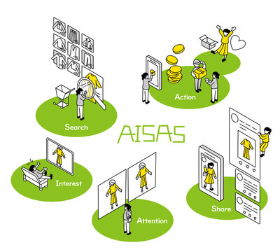 AISAS　図解