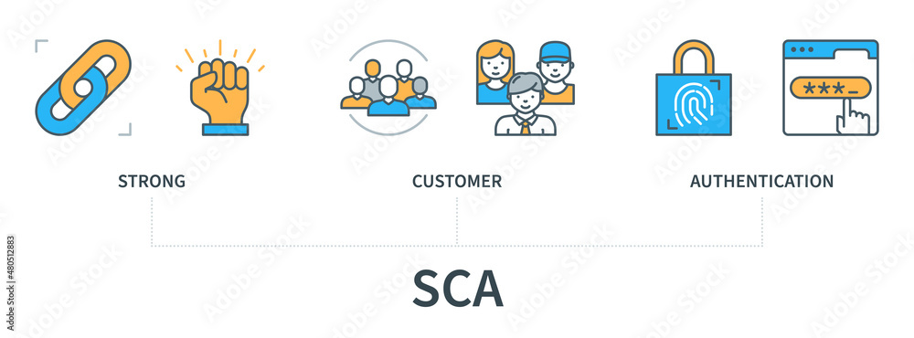 Poster strong customer authentication sca concept with icons. web vector infographic in minimal flat line s
