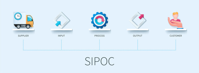 SIPOC banner with icons. Supplier Input Process Output Customer. Business concept. Web vector infographic in 3D style - obrazy, fototapety, plakaty