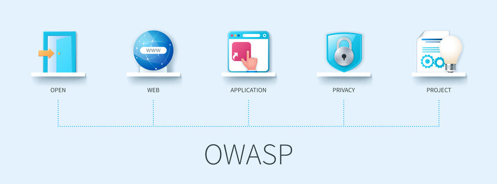 OWASP banner with icons. Open Web Application Security Project. Business concept. Web vector infographic in 3D style
